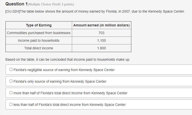 The table below shows the amount of money earned by Florida, in 2007, due to the Kennedy-example-1