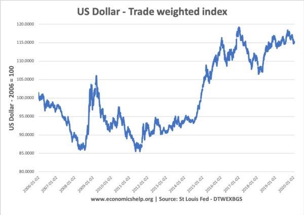 The United States is currently running a large current account deficit. If Congress-example-1