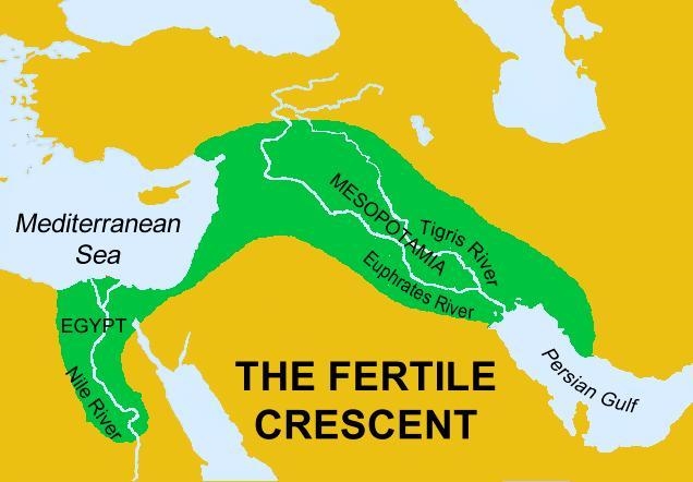 What is one characteristic of the fertile crescent that encouraged the development-example-1