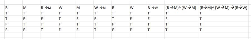 Translate the following argument into symbolic form. Then determine whether it is-example-1