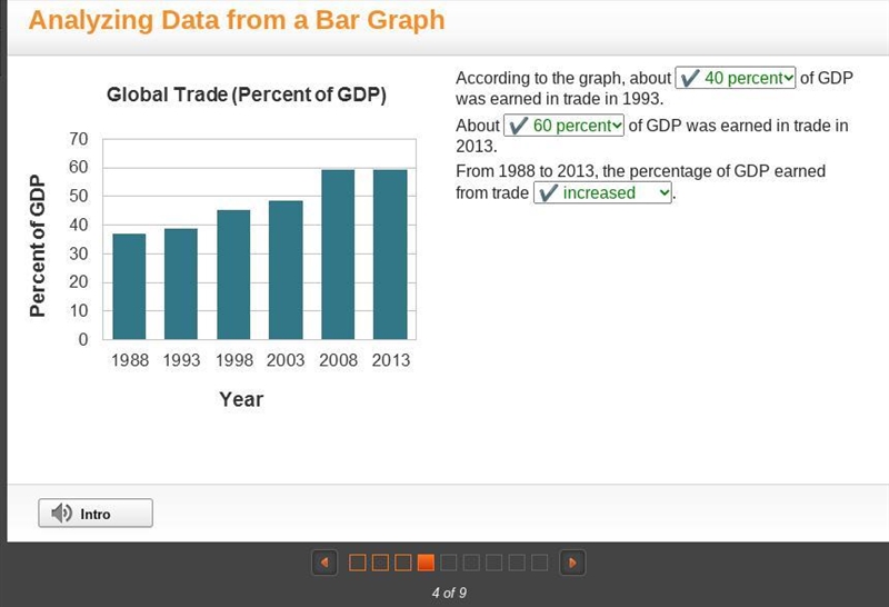 According to the graph about ______of GDP was earned in trade in 1993. About_____of-example-1