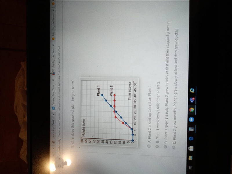 What does this graph of plant heights show?-example-1