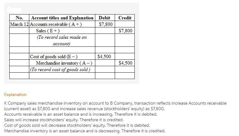 On March 12, Klein Company sold merchandise in the amount of $7,800 to Babson Company-example-1