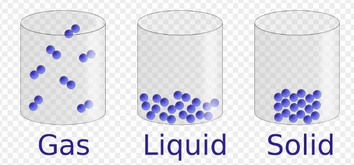 When a substance changes from gas to liquid, its atoms or molecules,-example-1