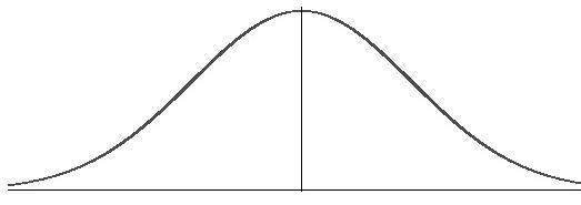 What do you think is the shape of the distribution of the age at which a child takes-example-1