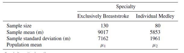 A survey reported the number of meters (m) per week swam by two groups of swimmers-example-1