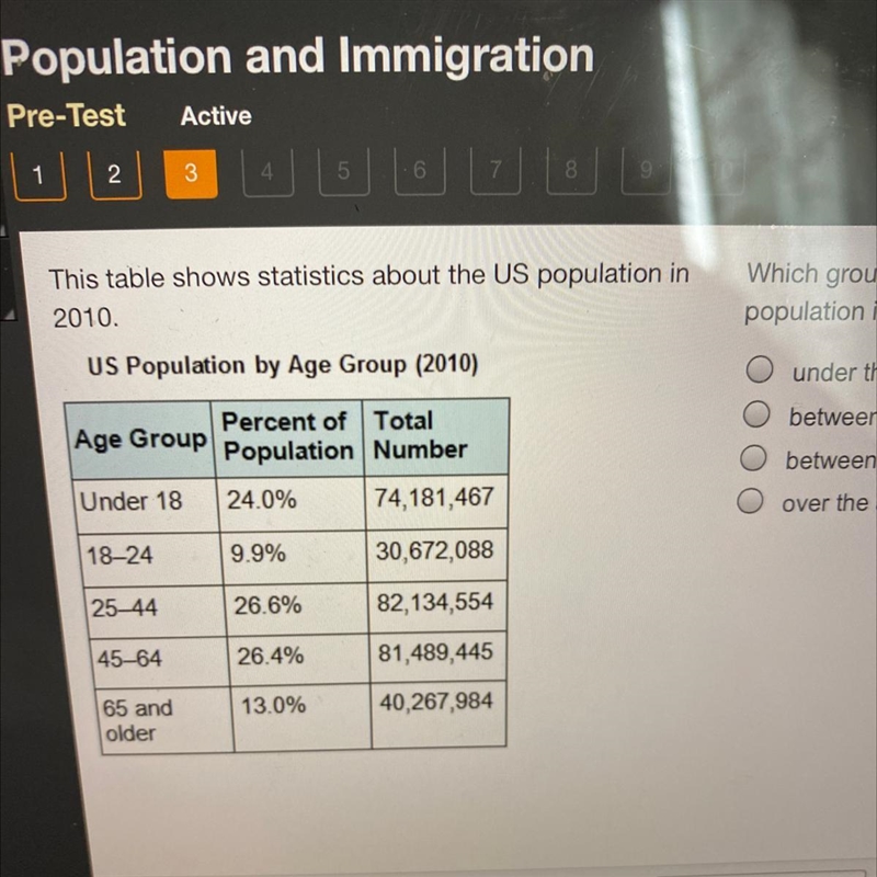 This table shows statistics about the US population in 2010. Which group made up the-example-1