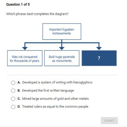 Which phrase best completes the diagram?-example-1