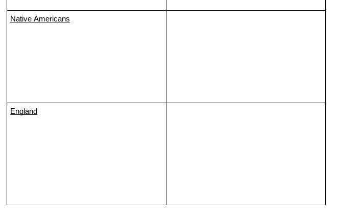 French and Indian War Consequences-example-1