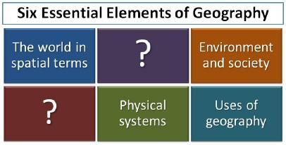 Analyze the chart below and answer the question that follows. Which two essential-example-1