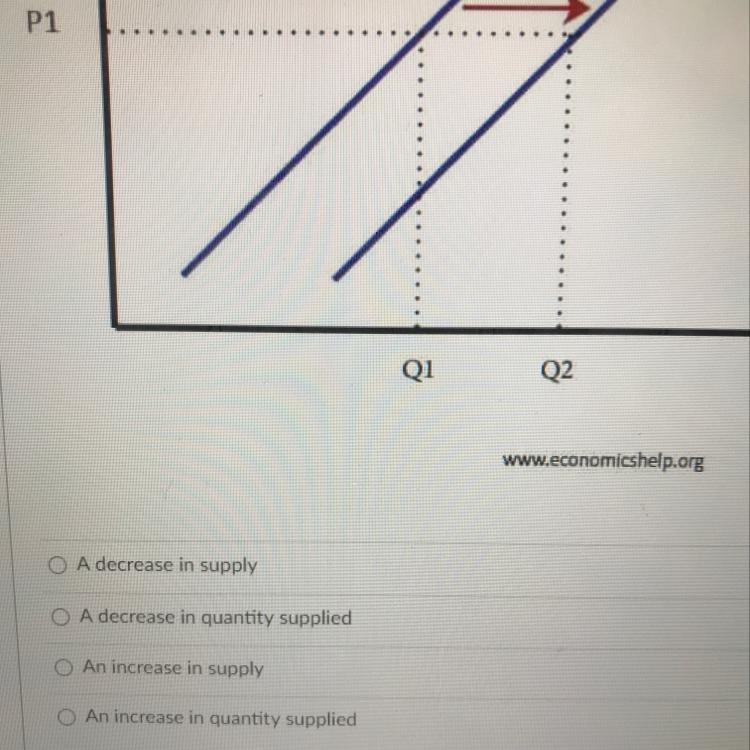 The movement from S to S1 is called?-example-1