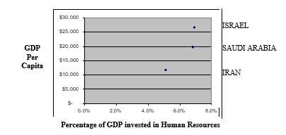 After reviewing the graph above, what can you say is the relationship between the-example-1