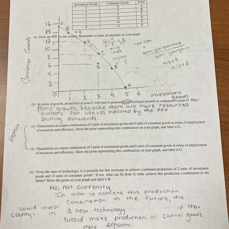 [ECON] Can someone check my answers? (basic PPC problem)-example-1