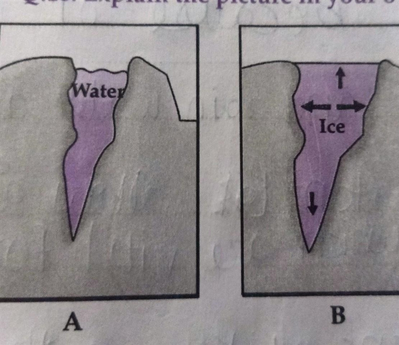 *0.10. Explain the picture in your own words. Wate Ice ​-example-1