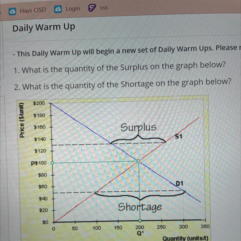 1. What is the quantity of the Surplus on the graph below? 2. What is the quantity-example-1