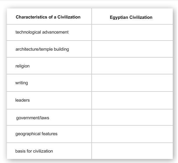 Match the information about ancient Egypt with the characteristics of a civilization-example-1