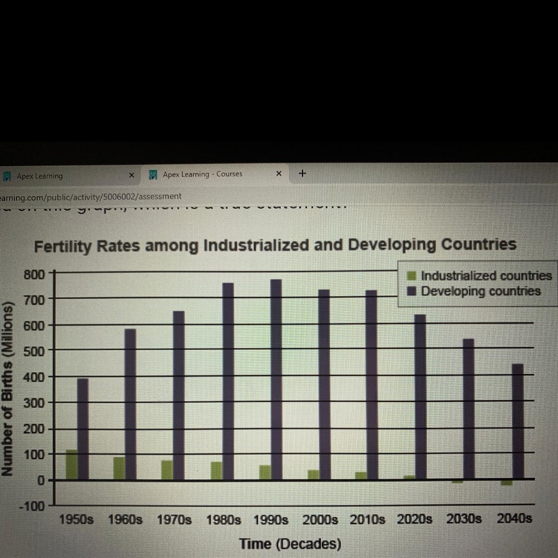 Based on this graph, which is a true statement? A. Fewer male children are born than-example-1