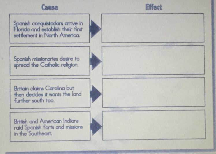 Describe the effect of each course listed in the diagram.-example-1