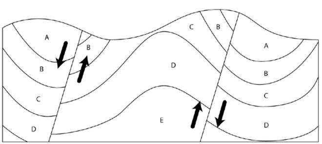 Study the map and cross section. There are five rock layers shown, A through E. Color-example-1