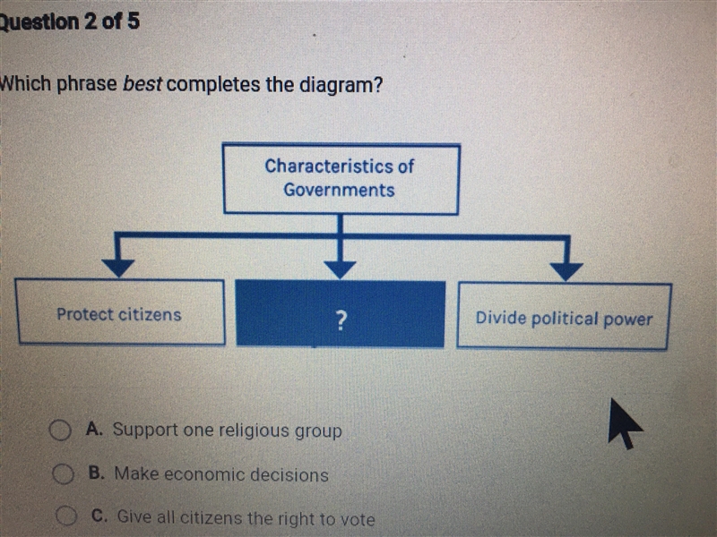 Which phrase best completes the diagram. A) support one religious group. B) make economic-example-1