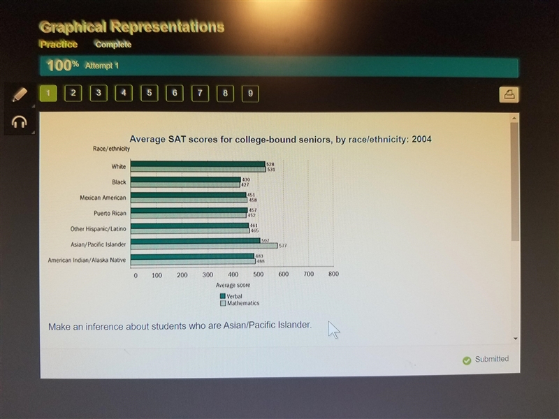 Make an inference about students who are Asian/Pacific Islander.-example-1