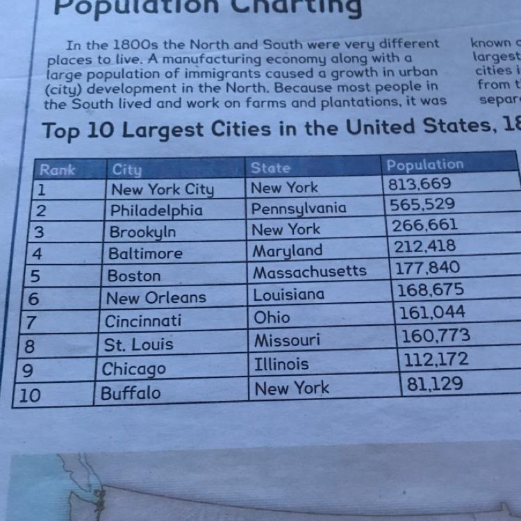 Which city on the table is located in the South-example-1