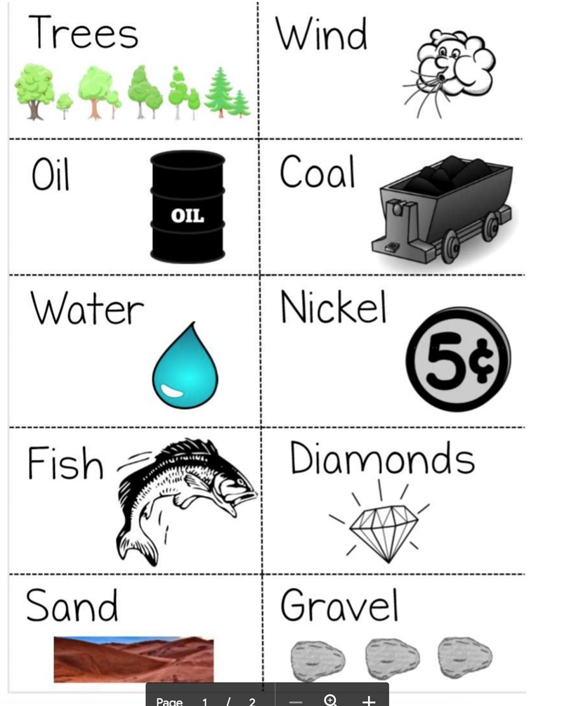 Which of these are natural goods or manufactured goods-example-1