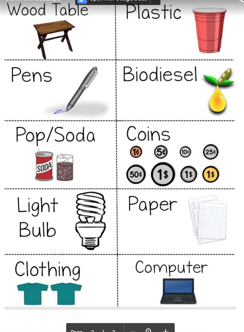 Which of these are natural goods or manufactured goods-example-2