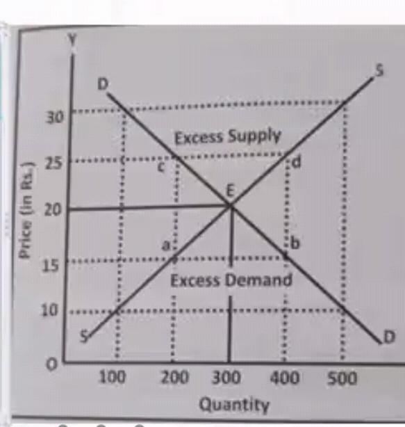 What is perfect computation market ?what explain it please​-example-1