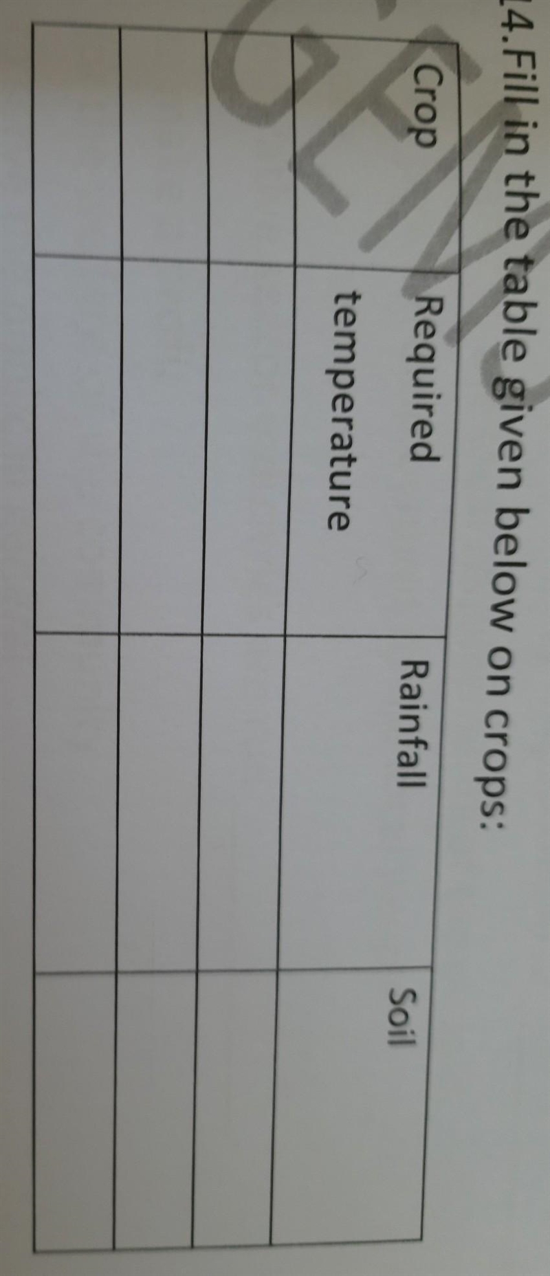 Complete the table soil. formation. location *alluvial *black *red​-example-1