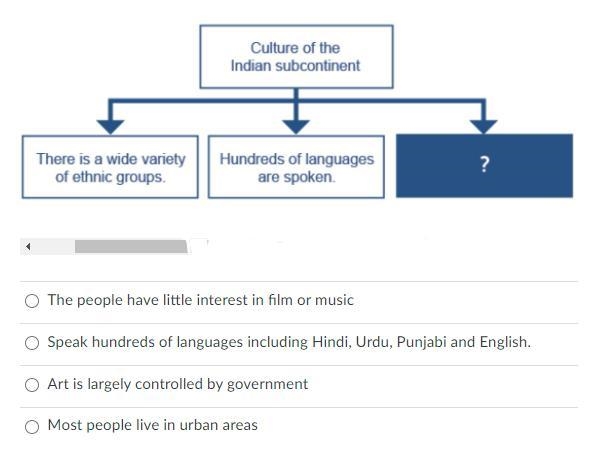 Which statement best completes the diagram?-example-1