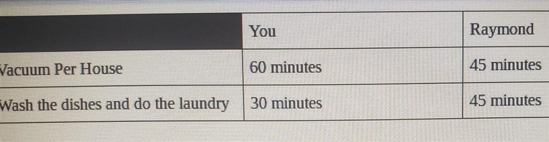 B. if you have Raymond vacuum a house for 3 hours, how many houses worth of dish/laundry-example-1