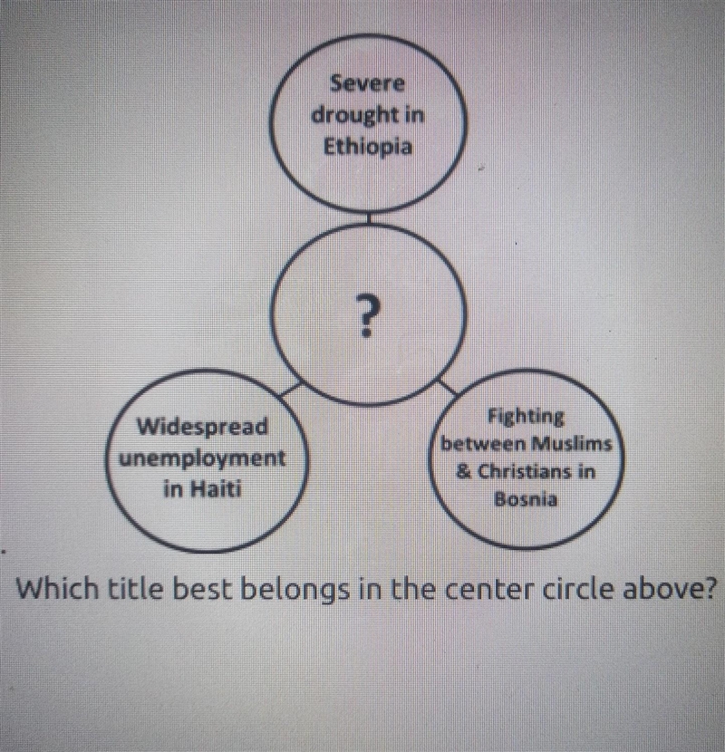 Please answer :) Answer choices are A: Warfare causes migration B: Increased ethnic-example-1