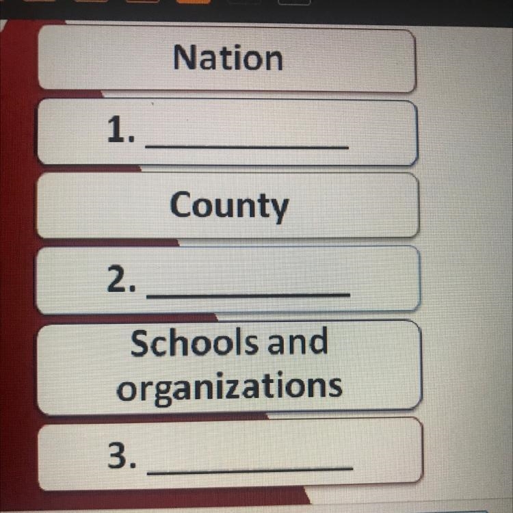 Which of the following correctly completes box #3 in the chart above? A. city B. state-example-1