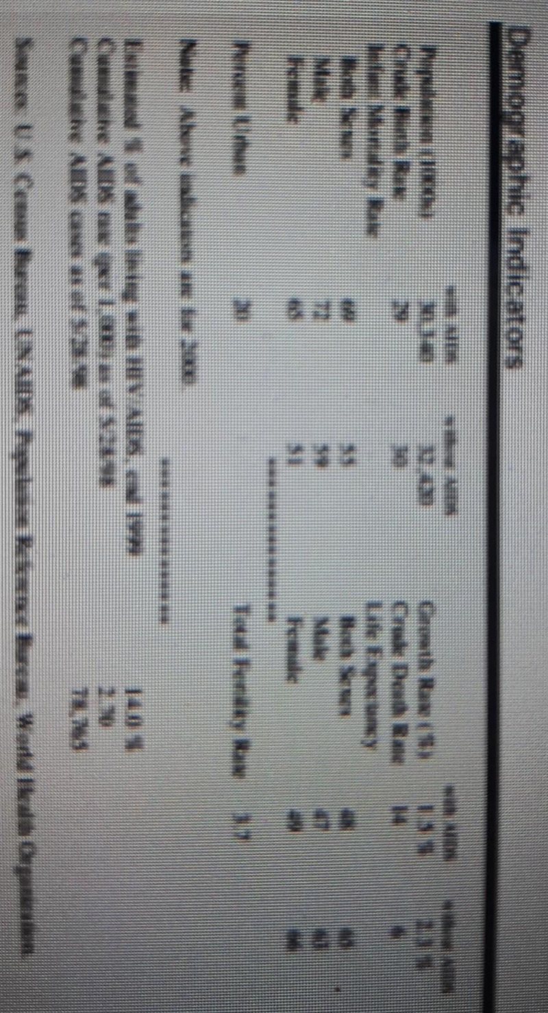 What is the infant mortality rate for females without AIDS (in 1000s)? A) 47 B) 51 C-example-1