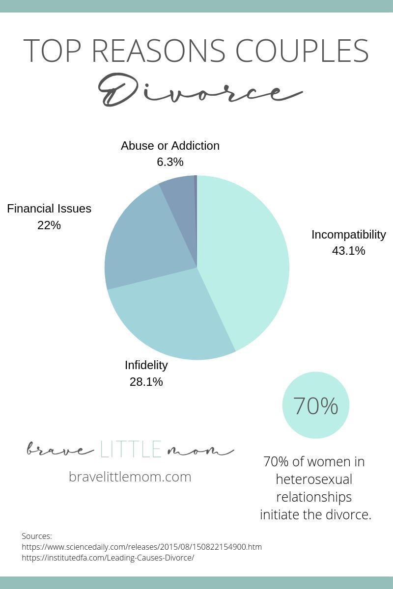 Explain two things that can lead to a husband having a problem with his wife.-example-1