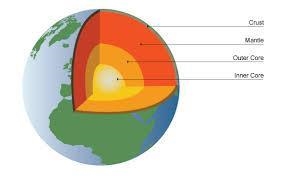 How is the land structure of the earth​-example-1