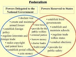 Article V addresses the relationship between the federal and state governments True-example-1