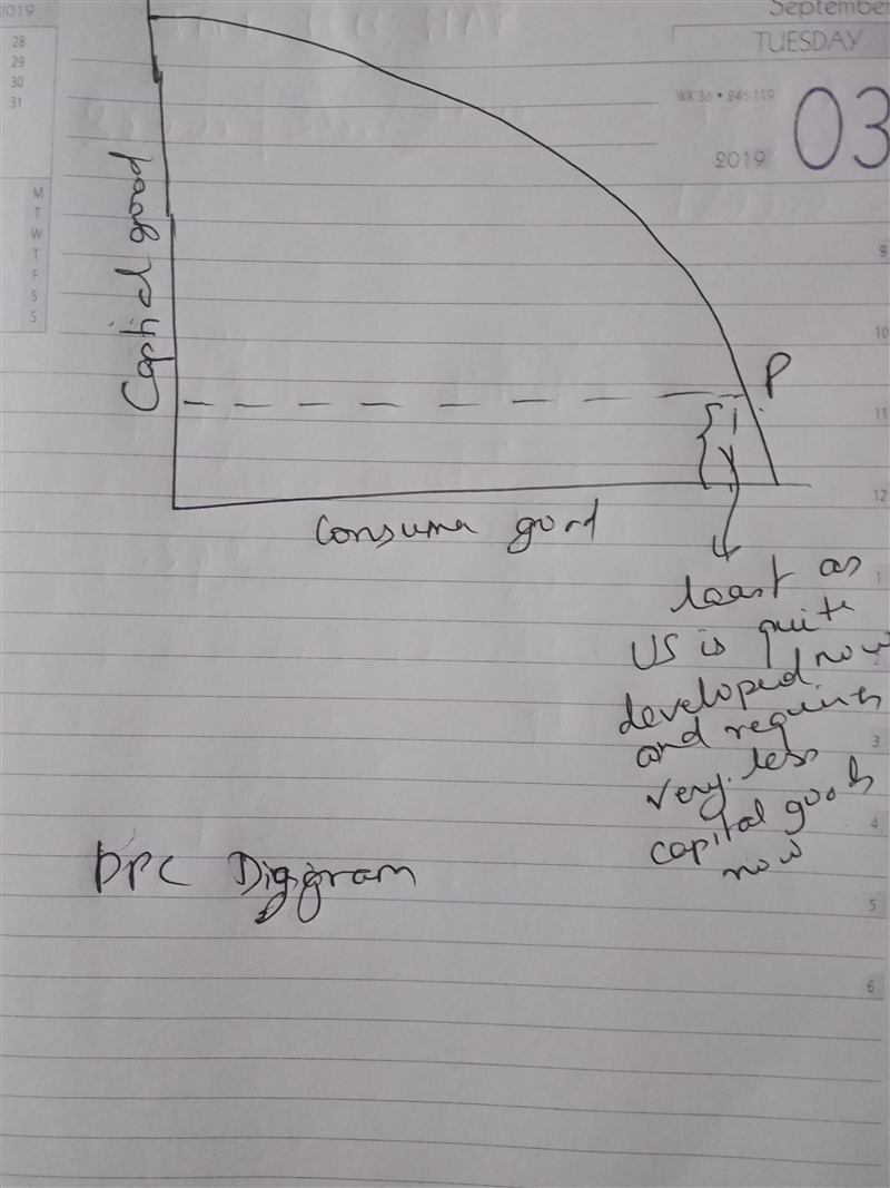 Draw a PPC for the US in 2019 for capital goods and consumer goods, and plot a point-example-1