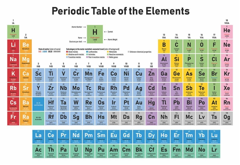 The most reactive metals are located in which area of the periodic table? top far-example-1