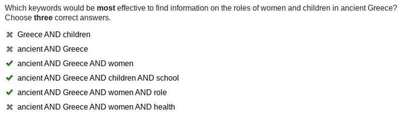 Which keywords would be most effective to find information on the roles of women and-example-1