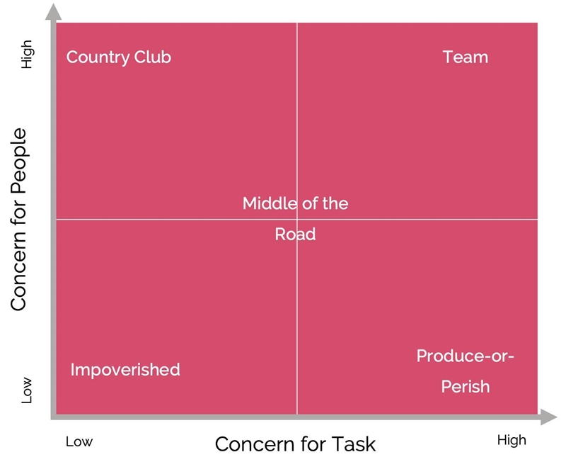 Carter is a manager at Global Impact Solutions. When it comes to team performance-example-1