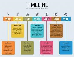 What is the definition of timeline-example-1