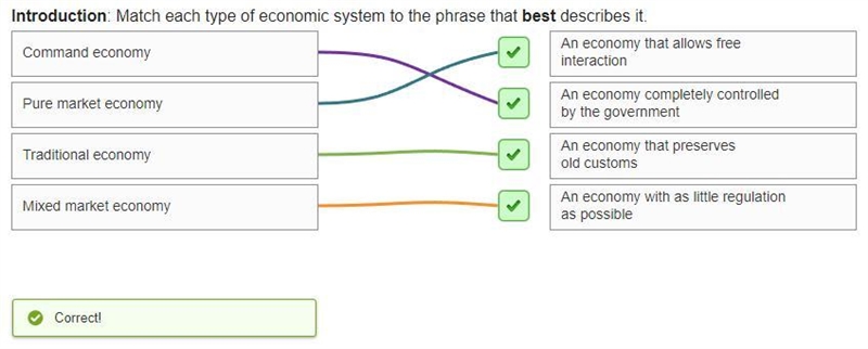 Introduction: Match each type of economic system to the phrase that best describes-example-1