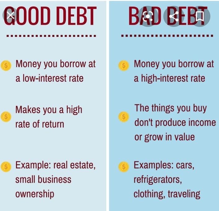 Give one example of good debt - bad debt --example-1