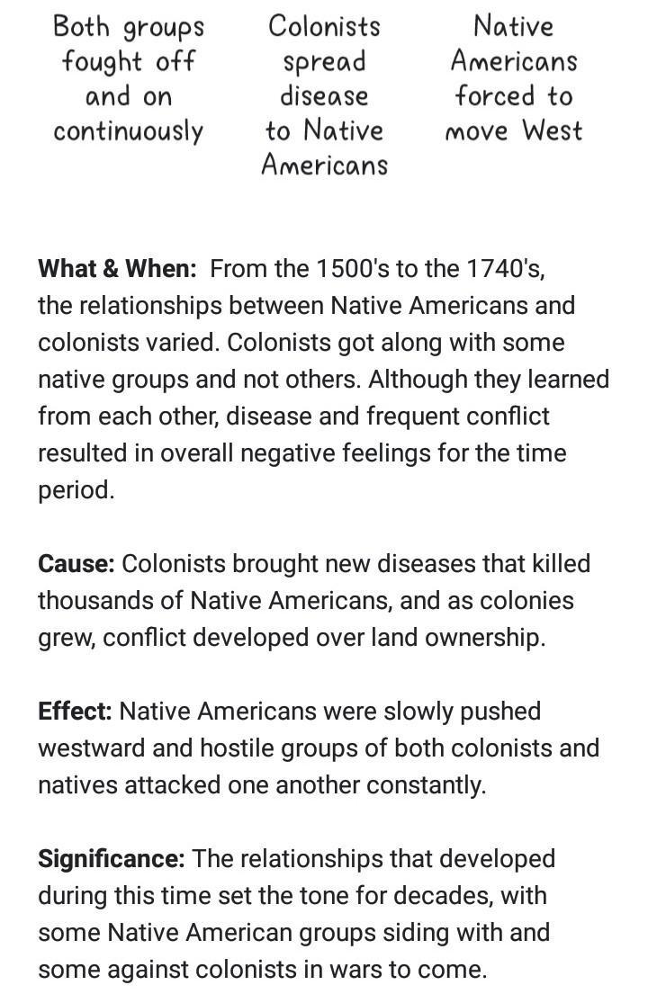 SS8HIC Constructed Response QUESTION How were the American Indians impacted by European-example-2