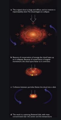 A nebula starts to collapse because of-example-1