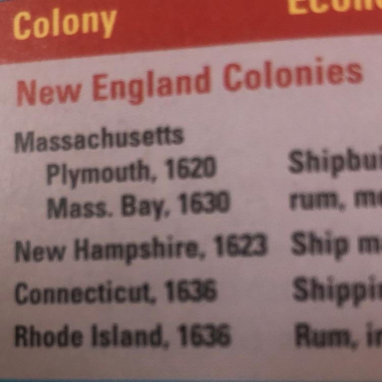 These were part of the New England Colonies: a Rhode Island Connecticut Massachusetts-example-1