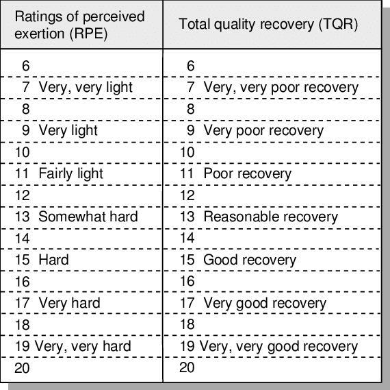 Identify a technique used to express or validate how hard a client feels when he or-example-1