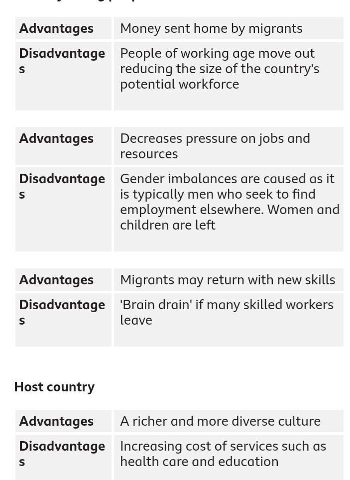 Describe the advantages of each of the types of migrations within one region Rural-example-1